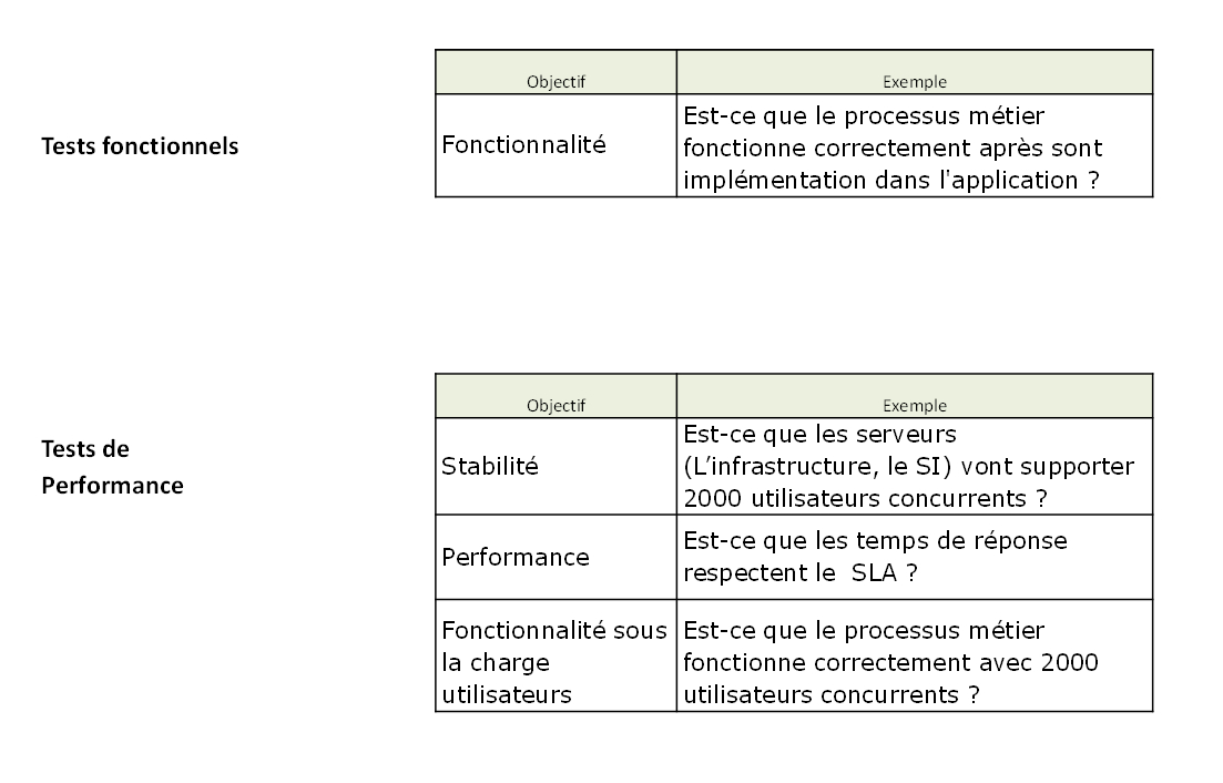 Comprendre